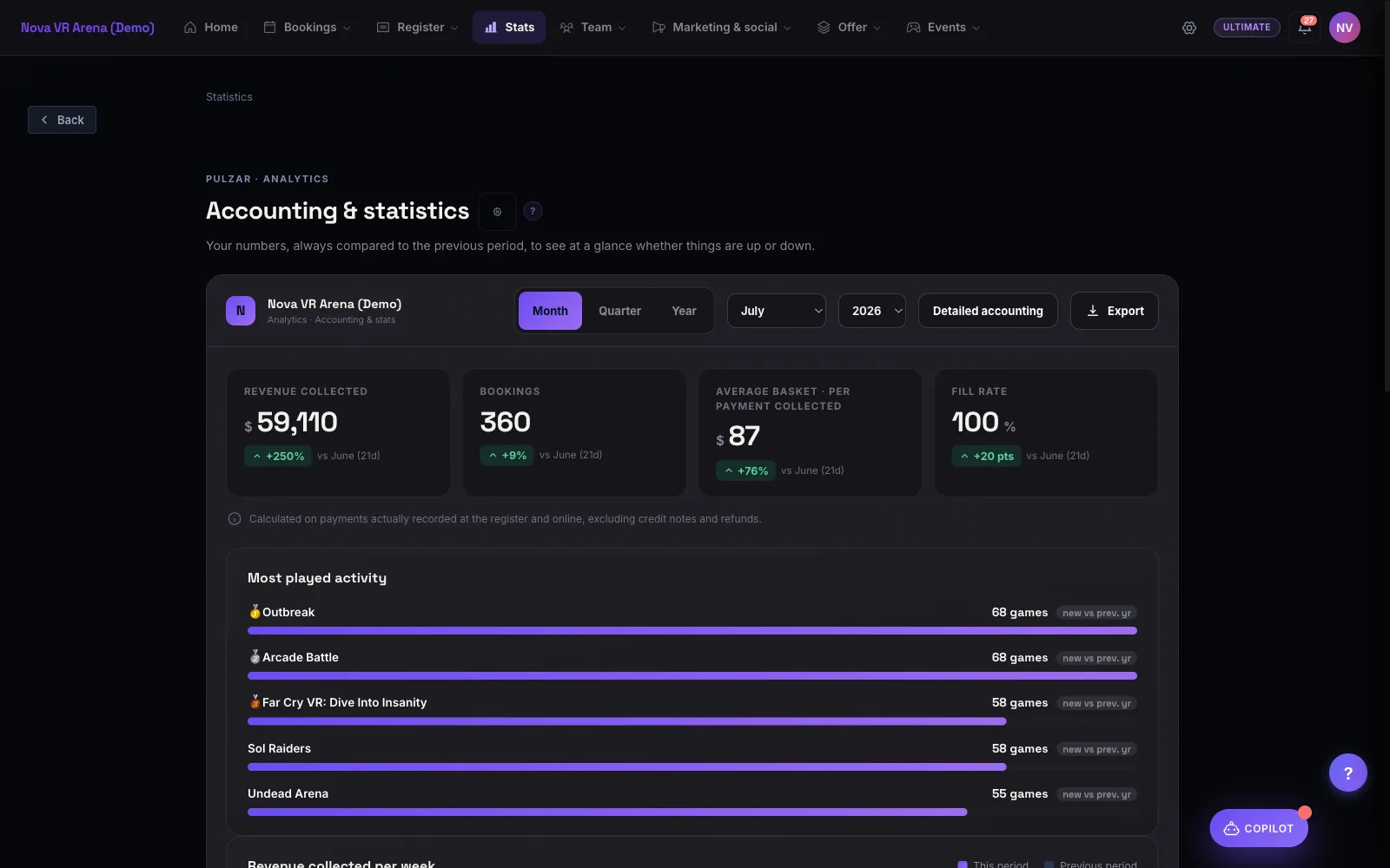 Pulzar real-time statistics